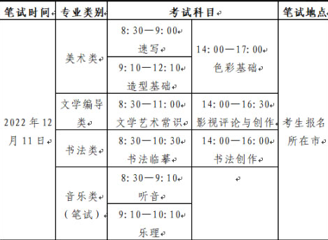 2023年山東省藝術類專業統一考試公告